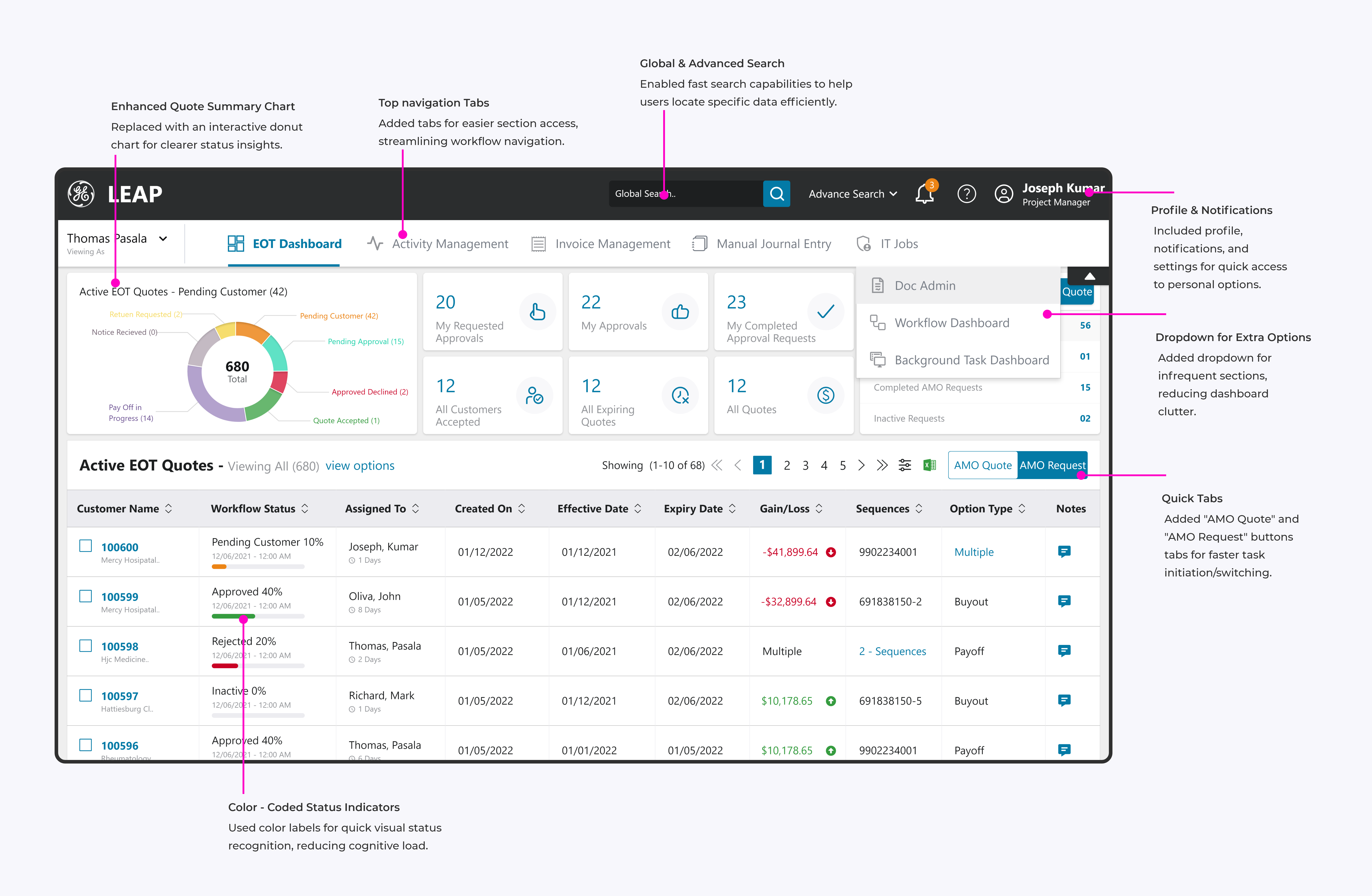 High-fidelity prototype of the GE Healthcare asset management dashboard with streamlined navigation, color-coded status indicators, enhanced search, and quick action buttons