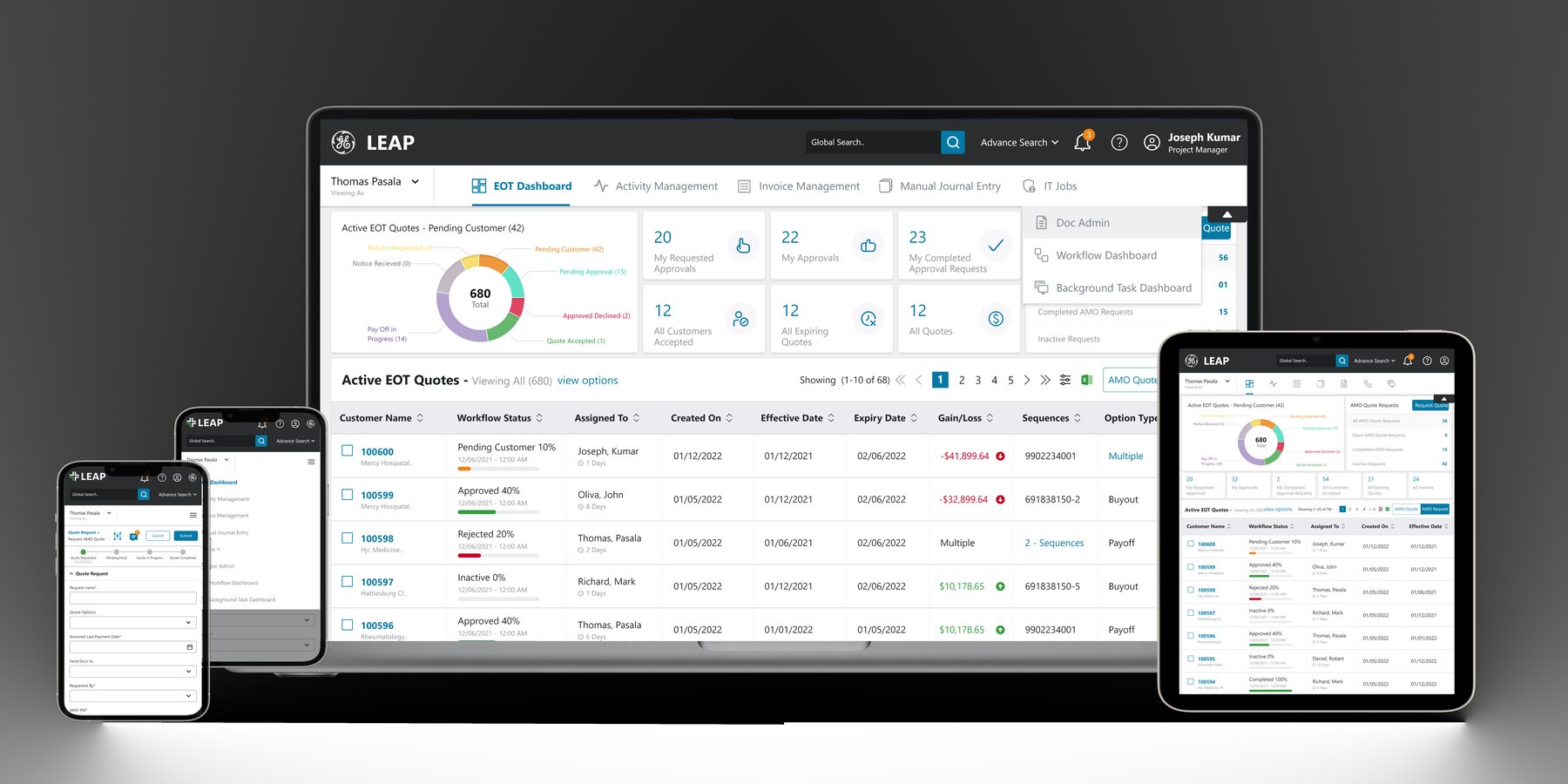 GE Healthcare Asset Lifecycle Management EOT dashboard shown across laptop, tablet, and mobile