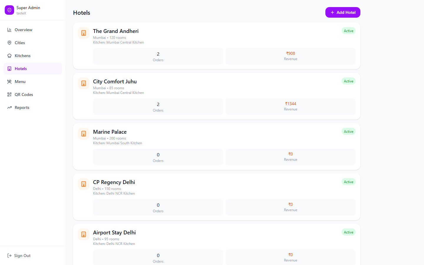 Admin Hotels tab listing every partner hotel with its mapped kitchen, order count, and revenue