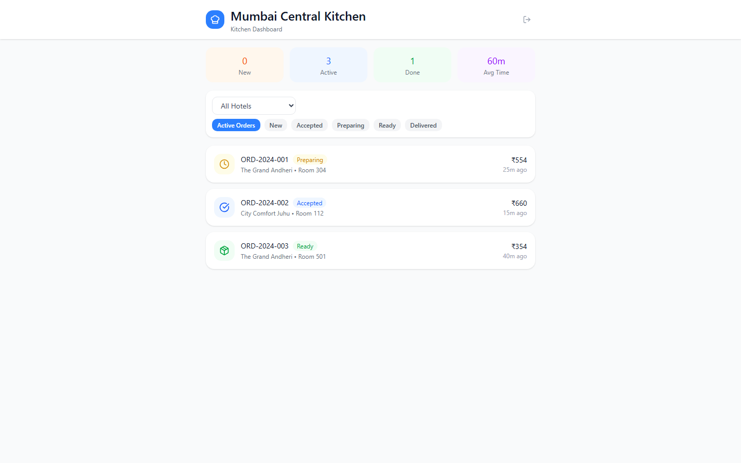 Kitchen dashboard with New, Active, Done, and Avg Time counts above a filtered list of active orders